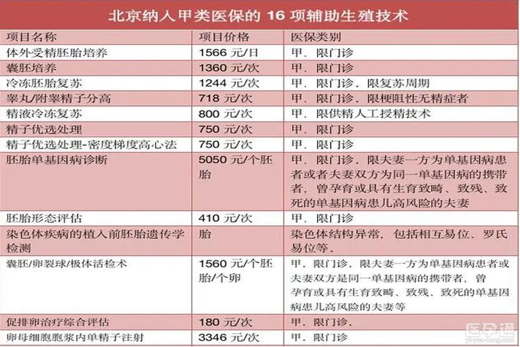 供卵需要多少钱？(供卵需要多少钱？费用一览)