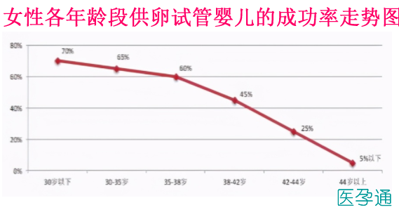 供卵试管婴儿选性别包成功【供卵试管婴儿选性别包成功：实现你梦寐以求的宝宝性别】