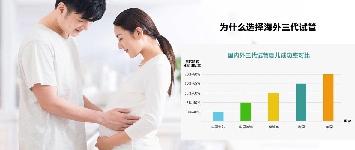 给别人试管代怀(试管代怀:帮助他人实现生育梦)