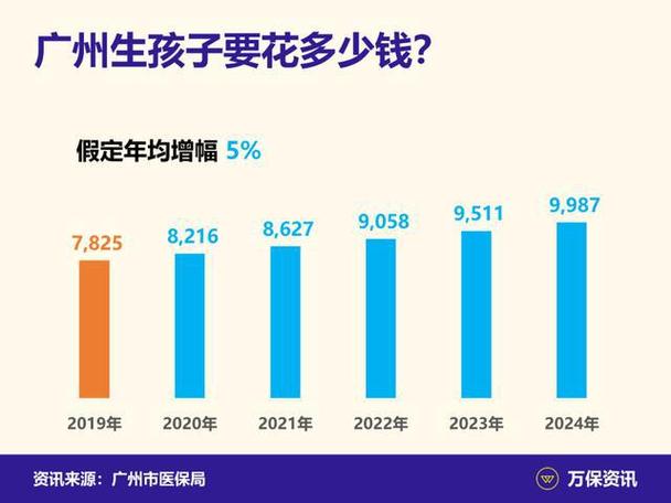 代生孩子包成功多少费用-代生孩子包成功多少费用:一揽子服务的价格调查