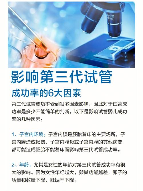 二代试管成功率(二代试管成功率大揭秘-全面解析成功率影响因素)