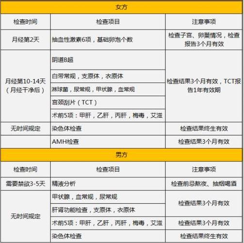 给别人做试管代怀多少费用_试管代怀费用咨询及指导