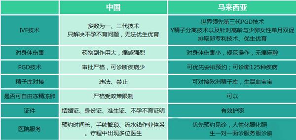 第三代试管婴儿【第三代试管婴儿：科技与生命的奇迹】