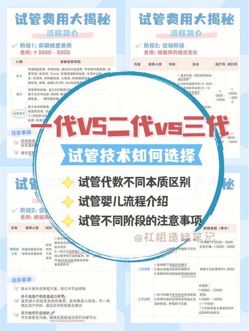 代生代怀公司哪家正规-如何选择代生代怀公司哪家正规?