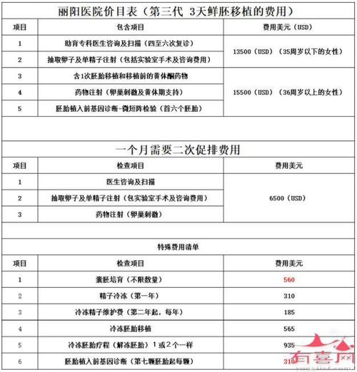 供卵试管代怀费用多少_供卵试管代怀费用多少?费用解析及注意事项