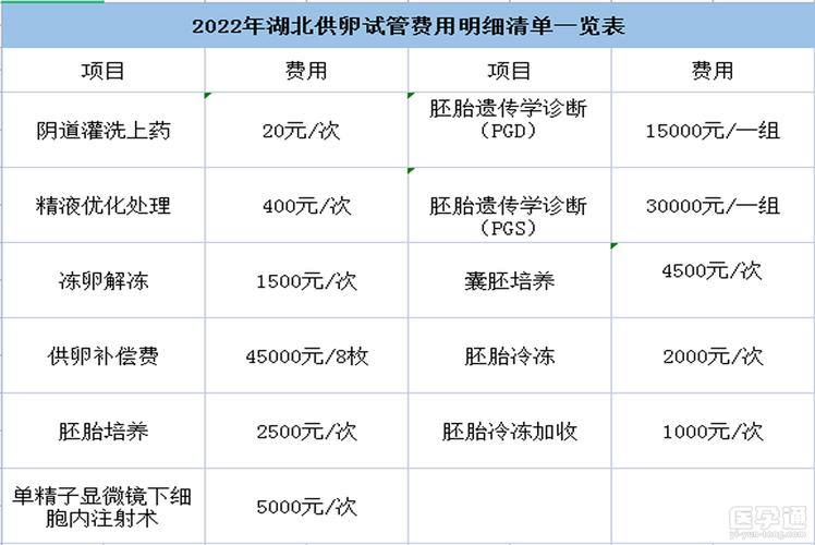 供卵要多少钱【供卵费用多少?】
