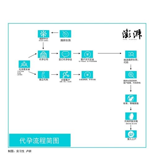 给费用试管代怀-试管代怀费用及流程