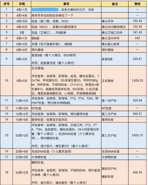供卵费用_供卵费用:如何选择合适的供卵机构?